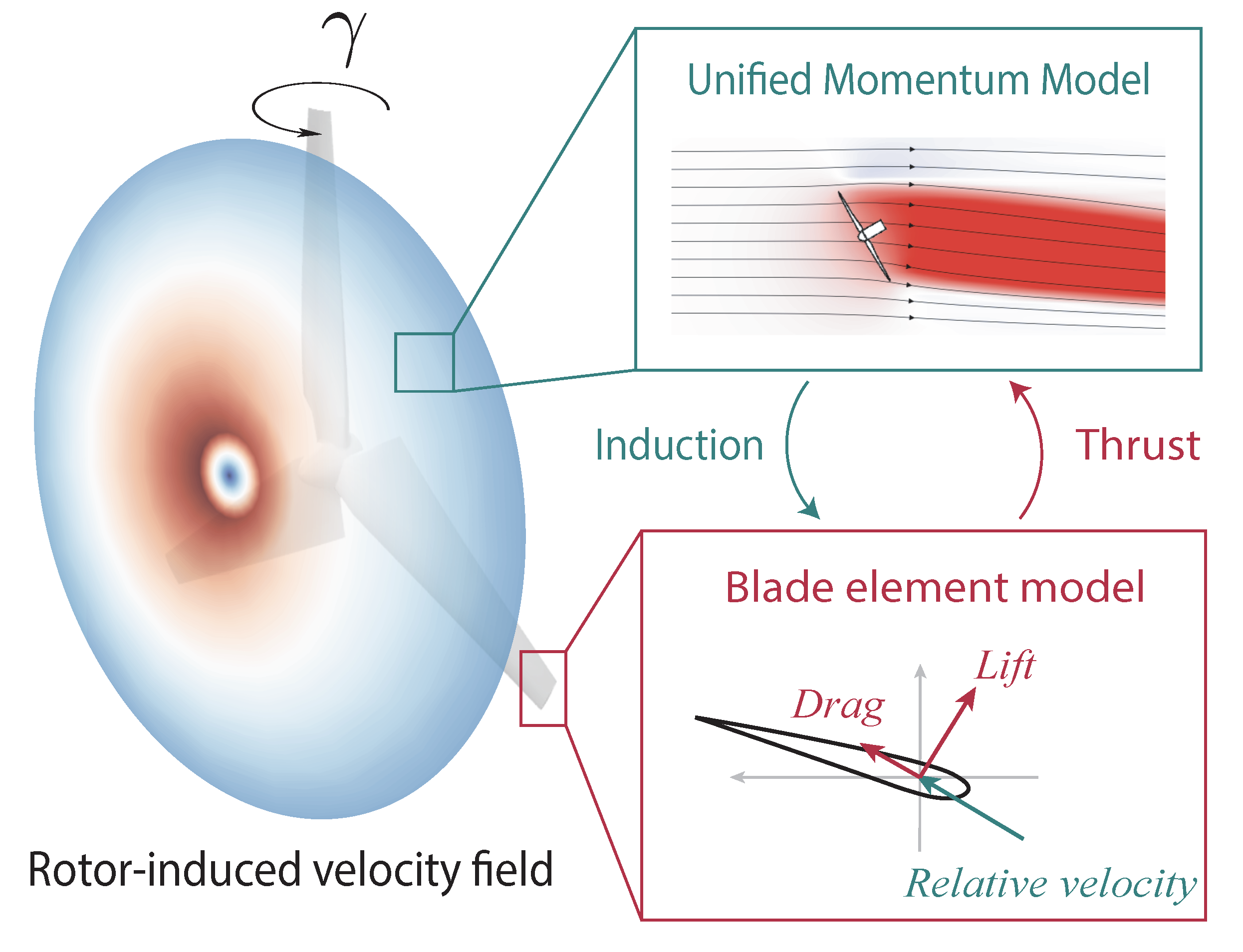 pnas_experiments_preview.png